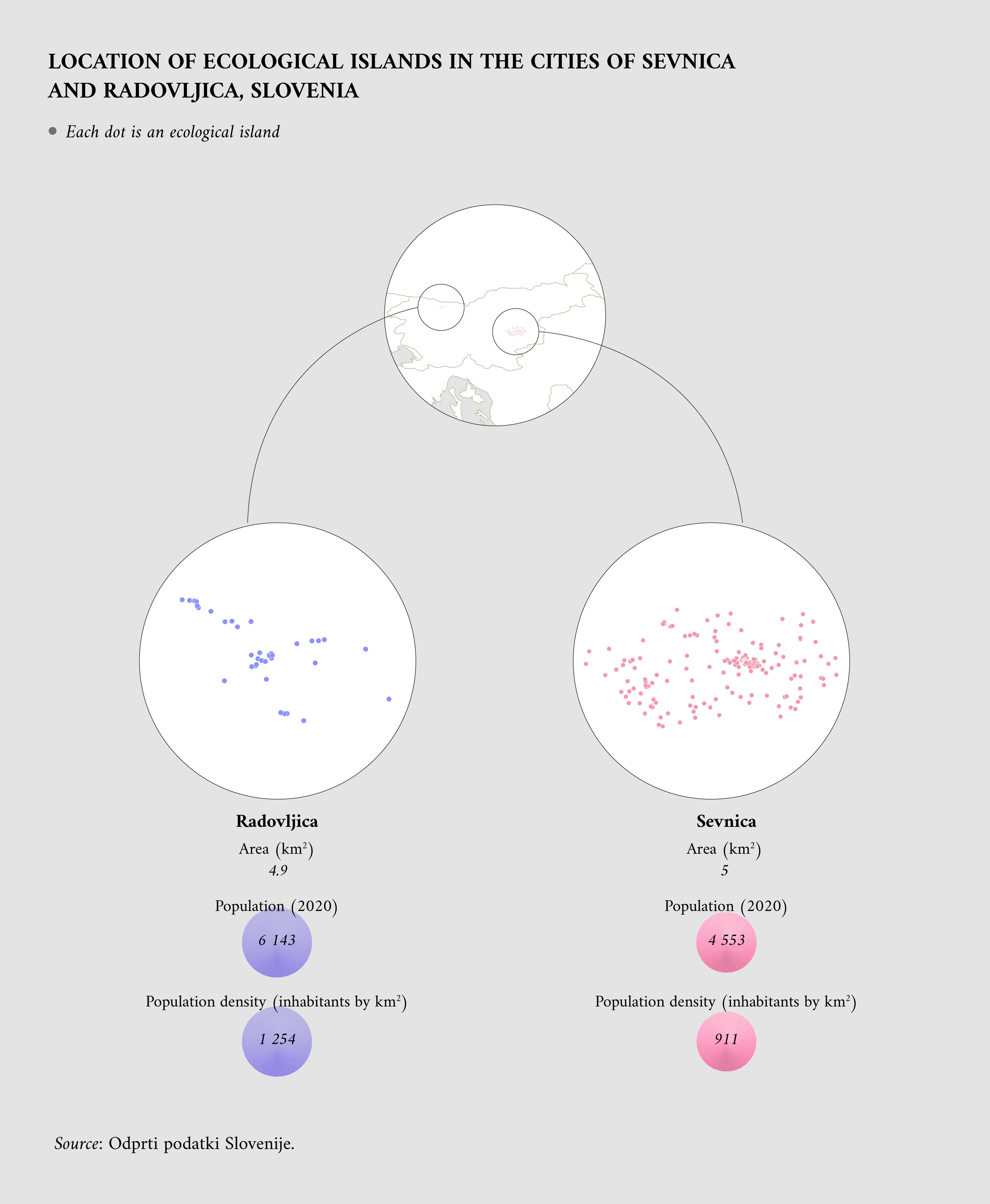 Location of ecological islands in the cities of Sevnica and Radovljica, Slovenia.