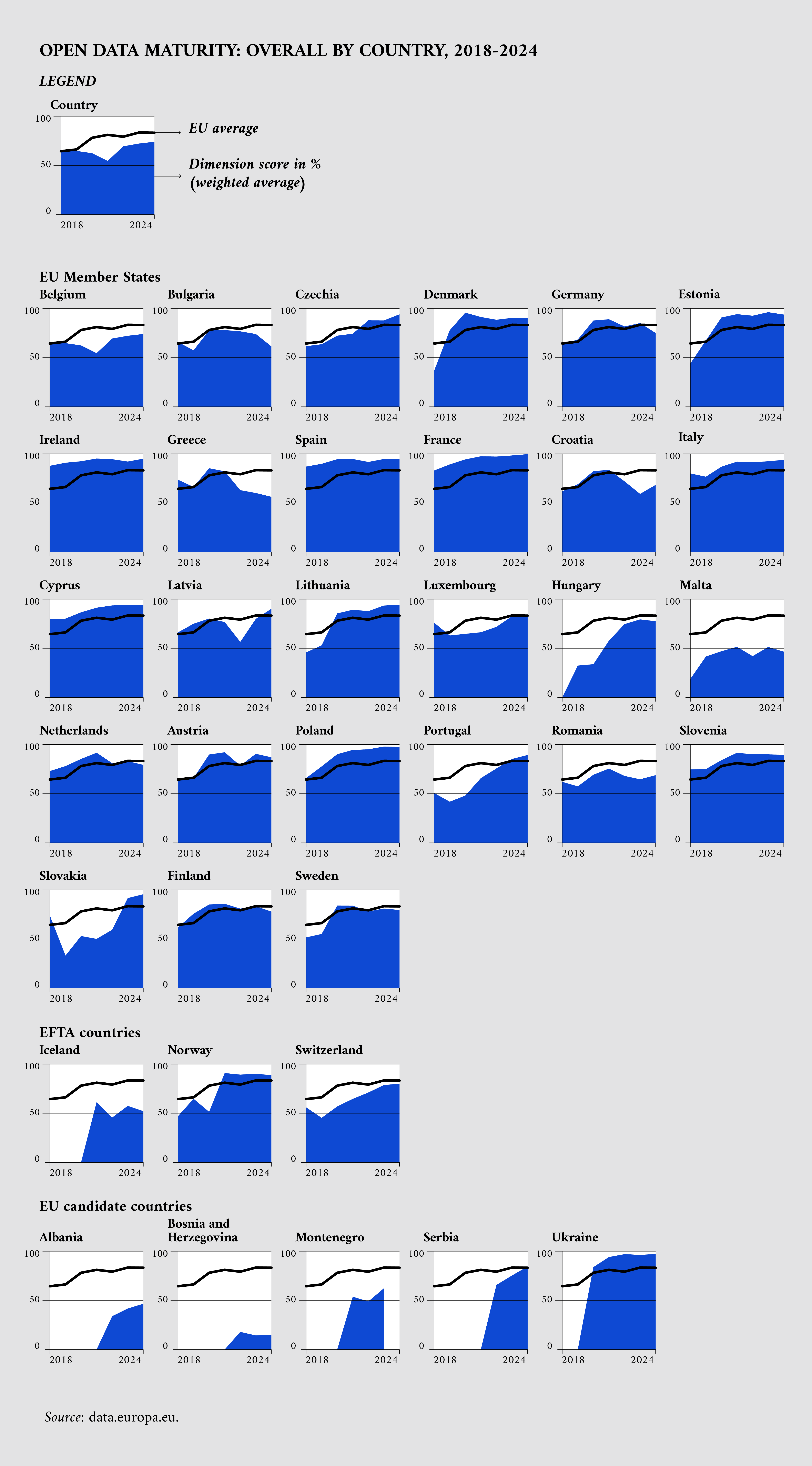 The 10th anniversary of the open data maturity report | data.europa.eu