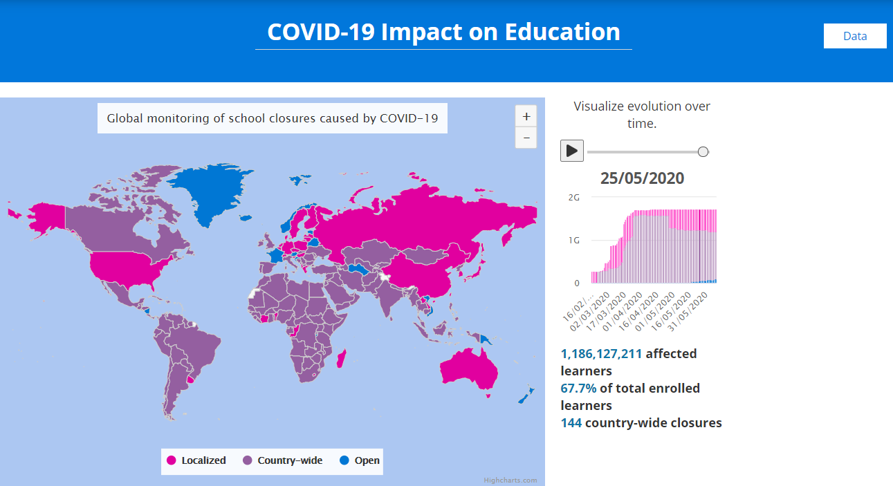 unesco report on education during covid 19