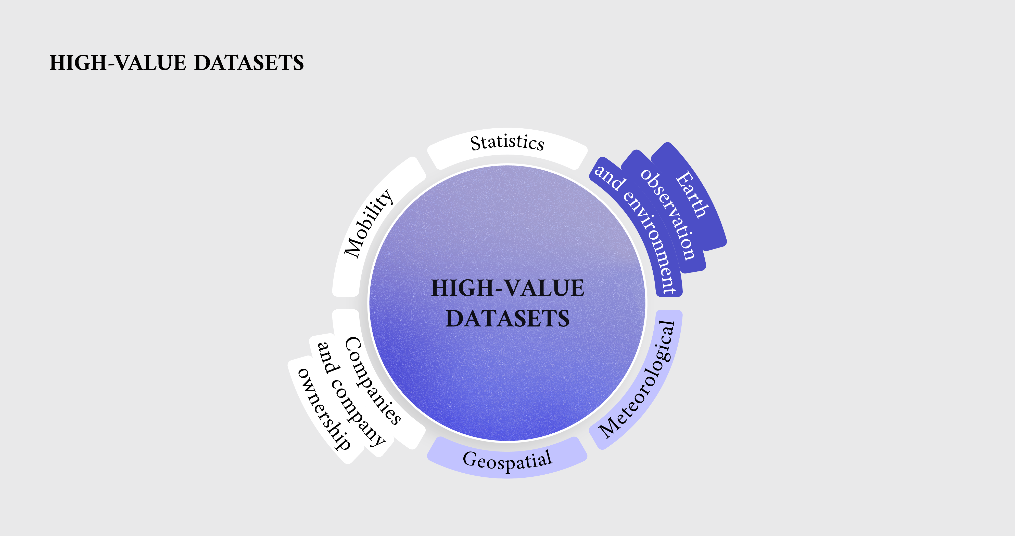 High-value datasets Earth Observation