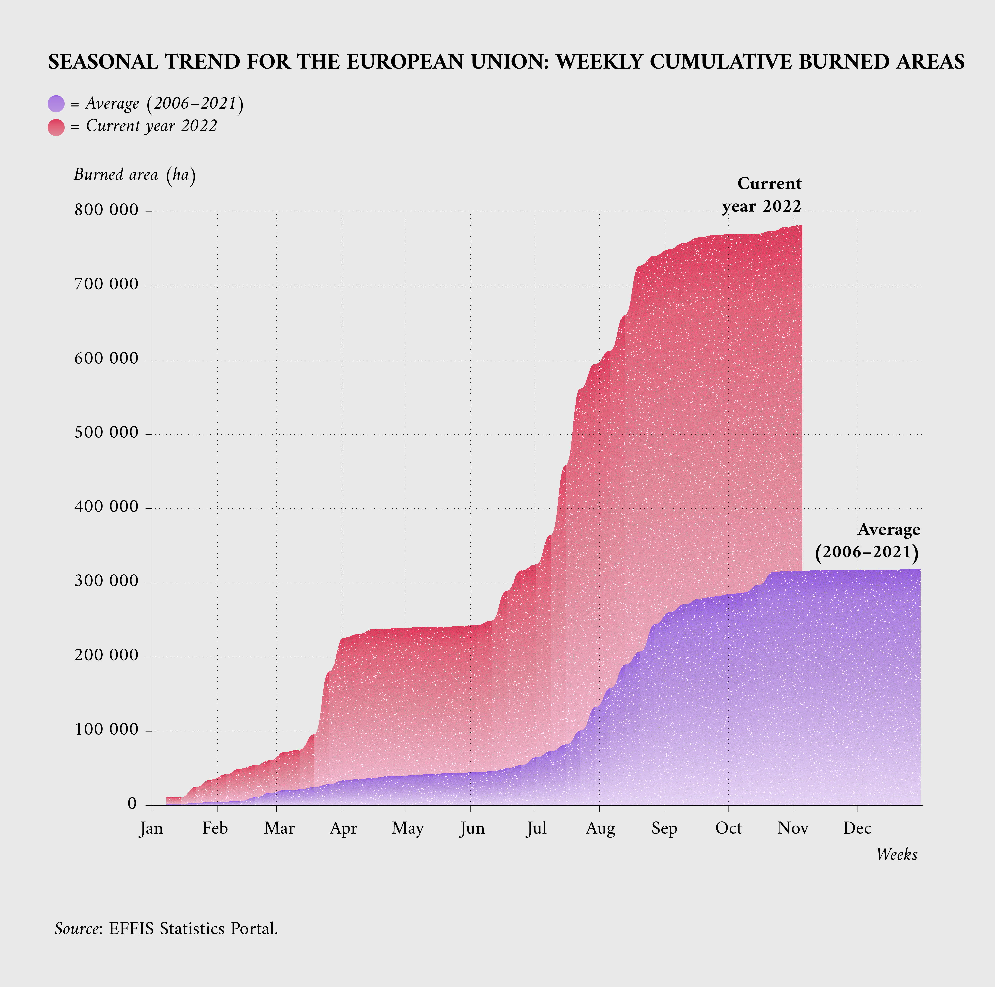 Highvalue datasets forest fires in the EU data.europa.eu