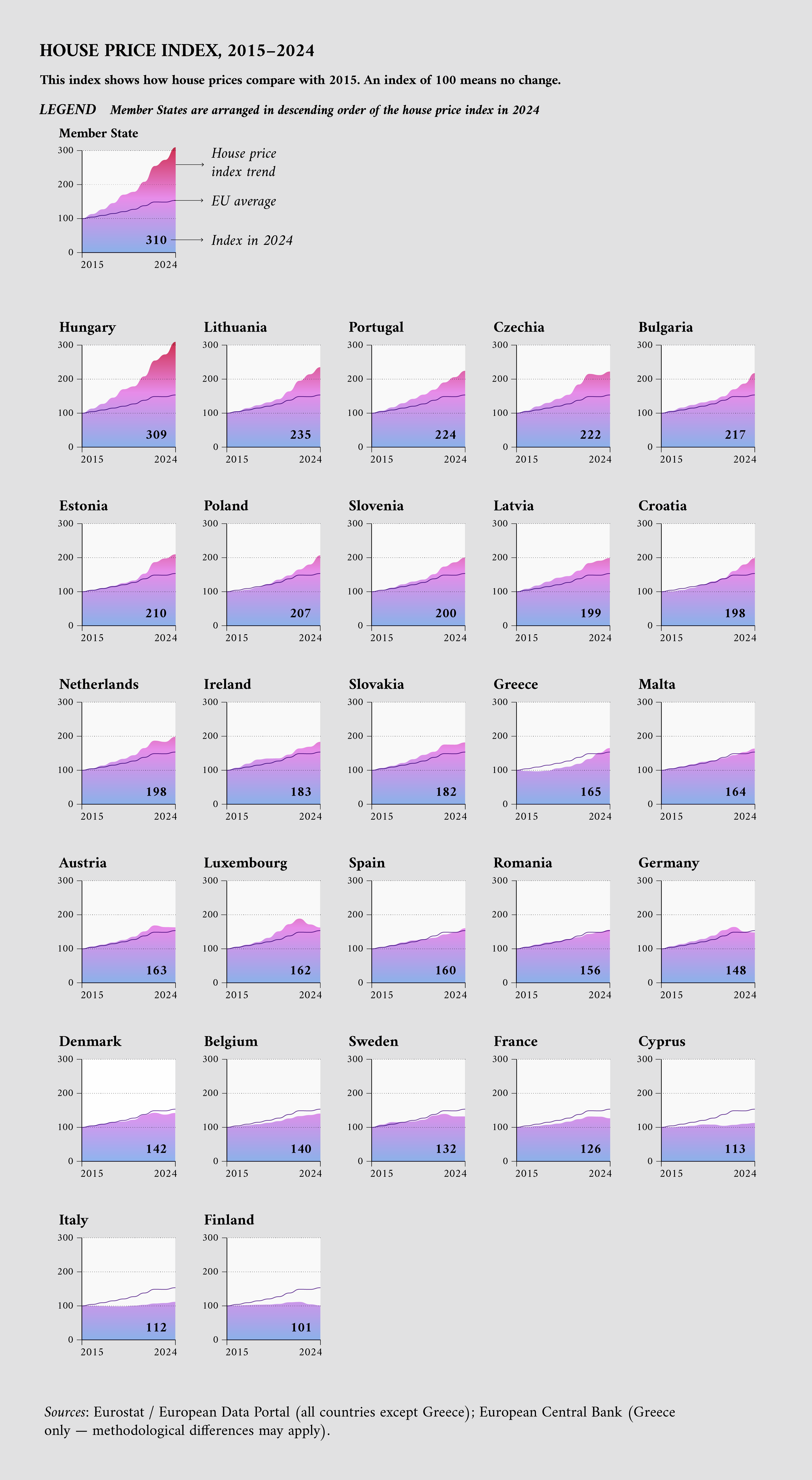 Housing price index 2015-2024