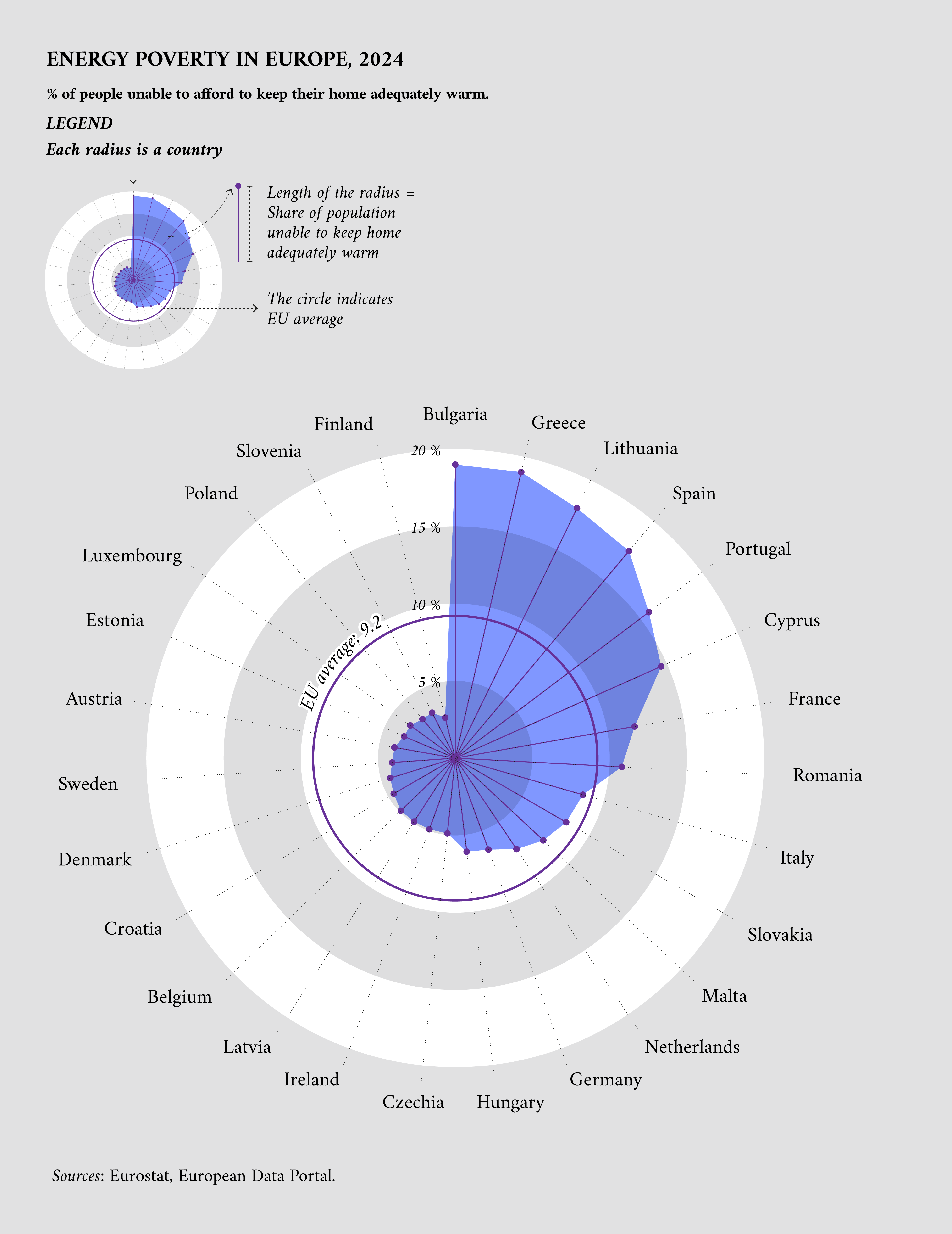 Share of people unable to afford adequate heating in Europe (2024)