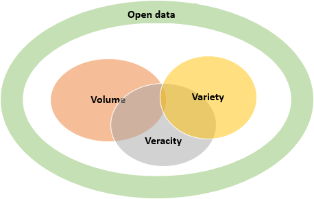 Open Data and AI