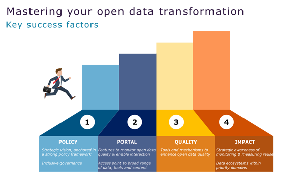 Discover open data best practices in Ireland, Spain and ...