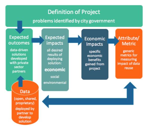 Sustainability of (Open) Data Portals Infrastructures reports pt. 2