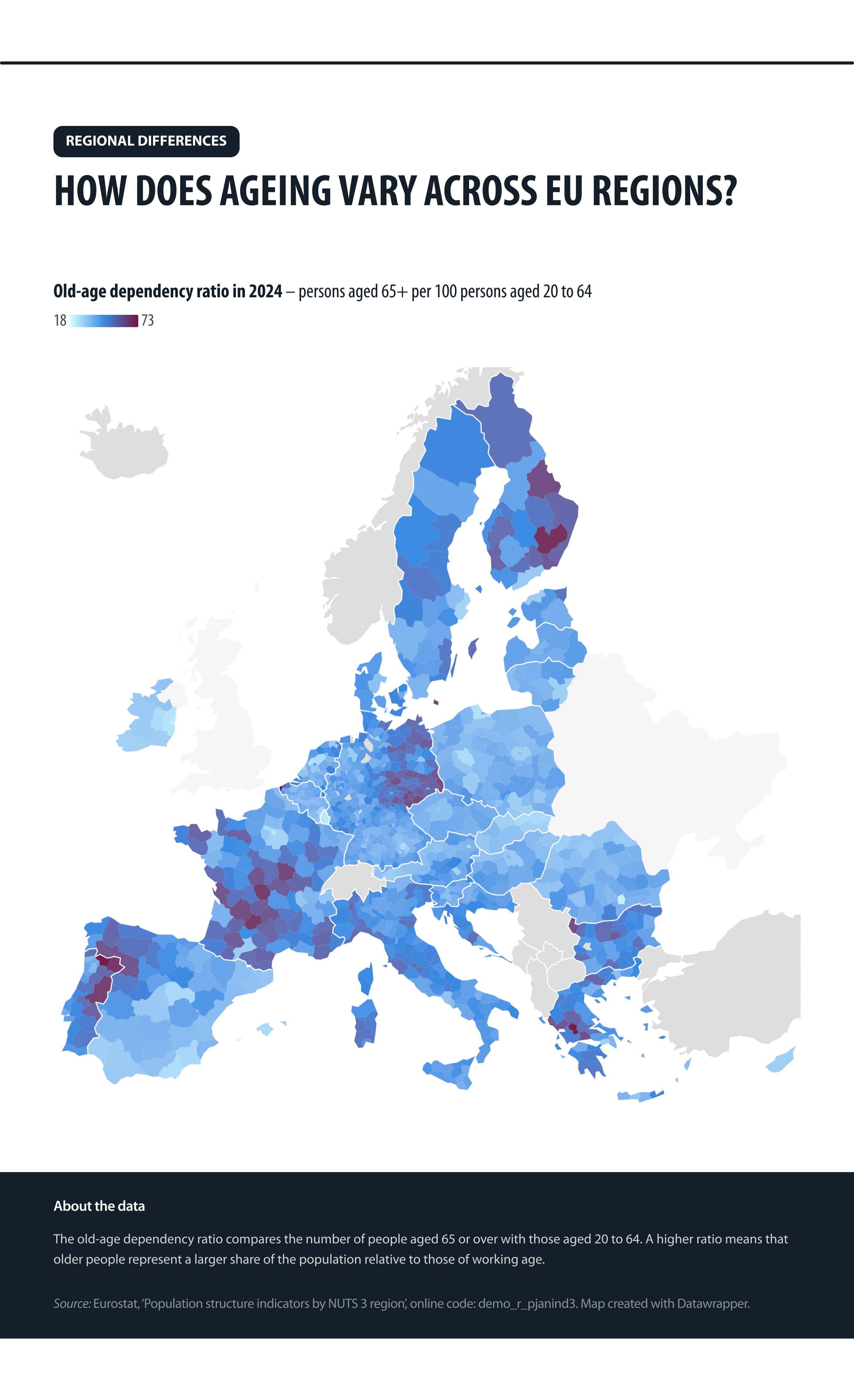 How ageing differs across regions?
