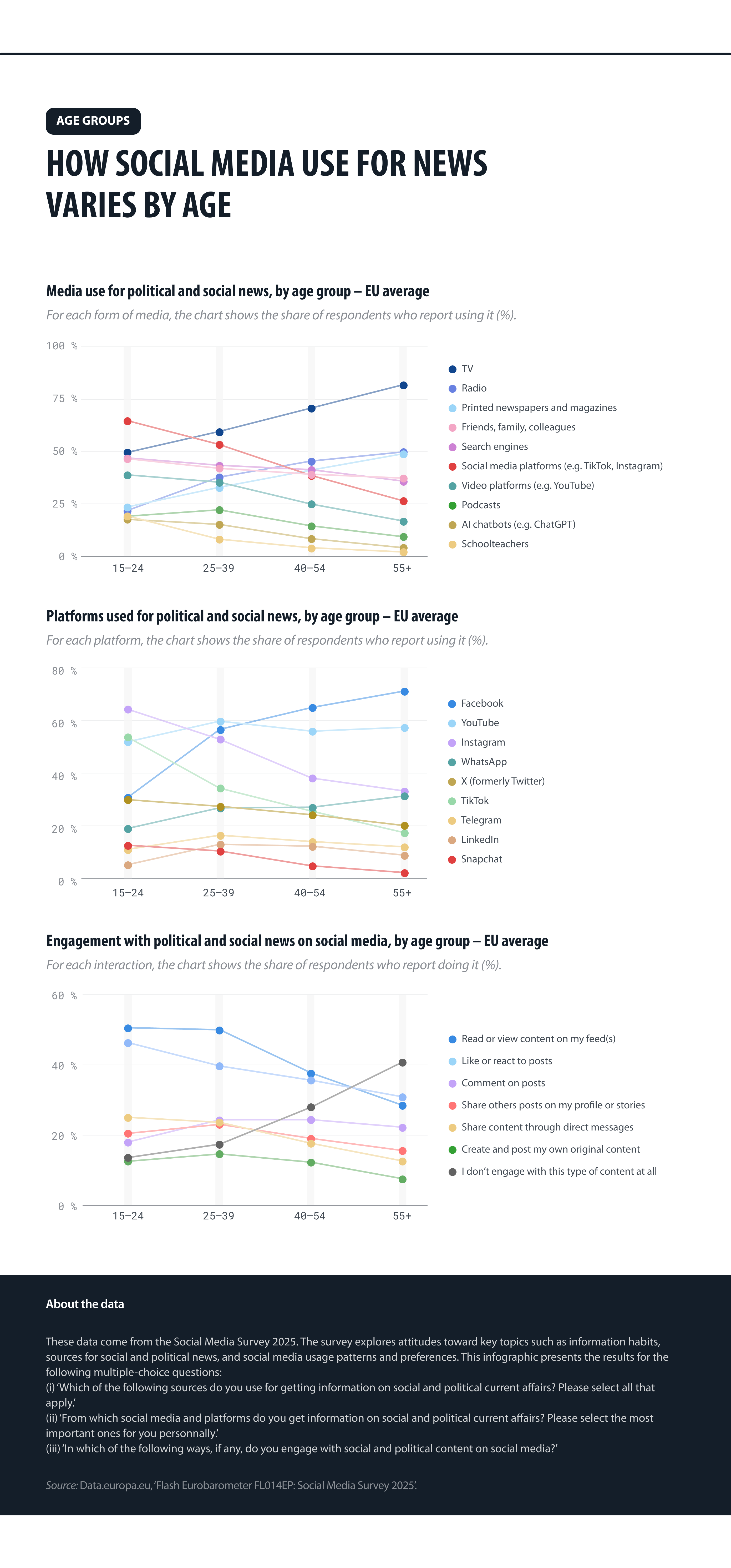 Social media visual 2