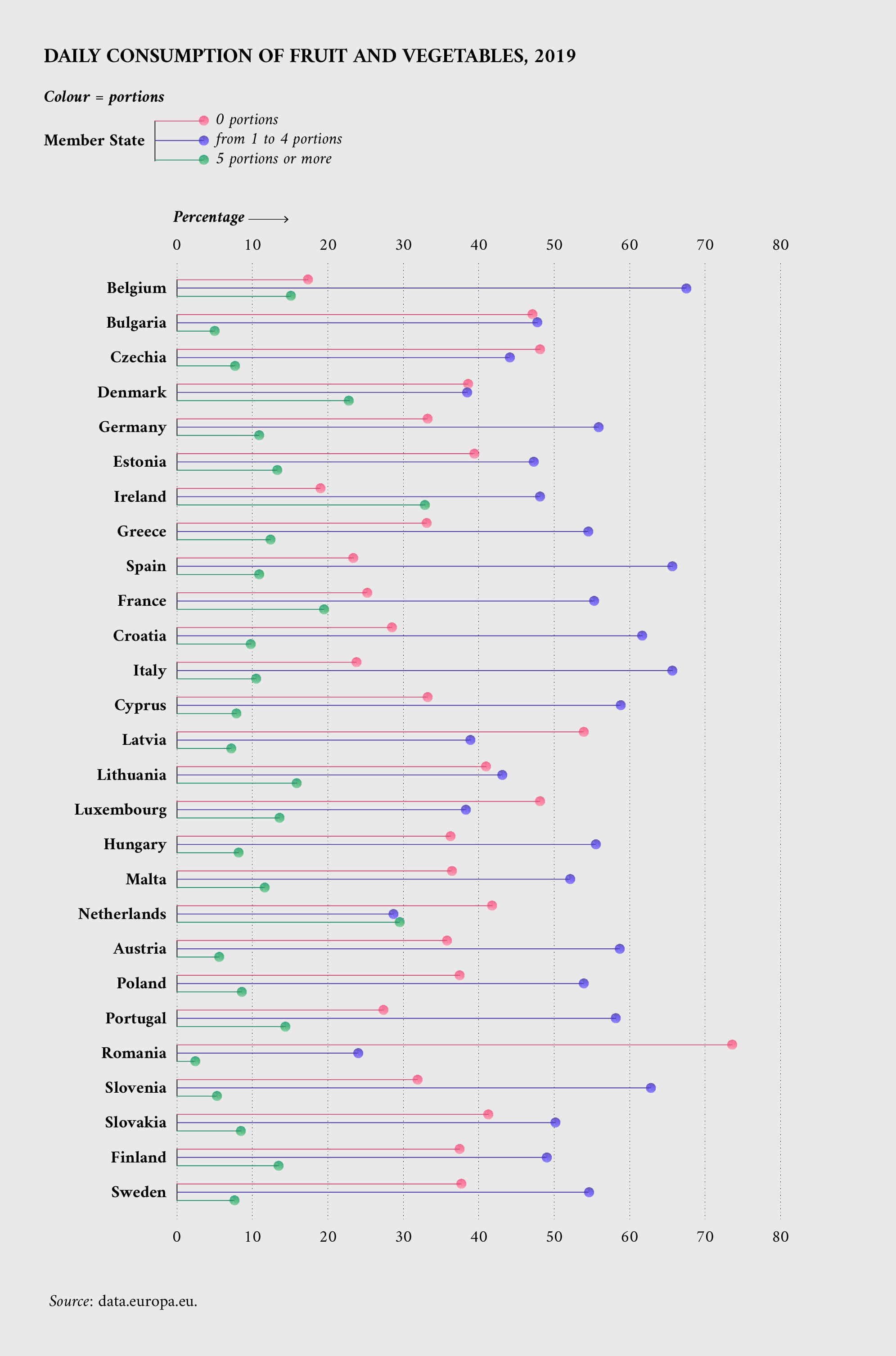 Exemple de conjunt de dades reutilitzat per Open Food Facts i proporcionat per l'Agència Europea de Seguretat Alimentària