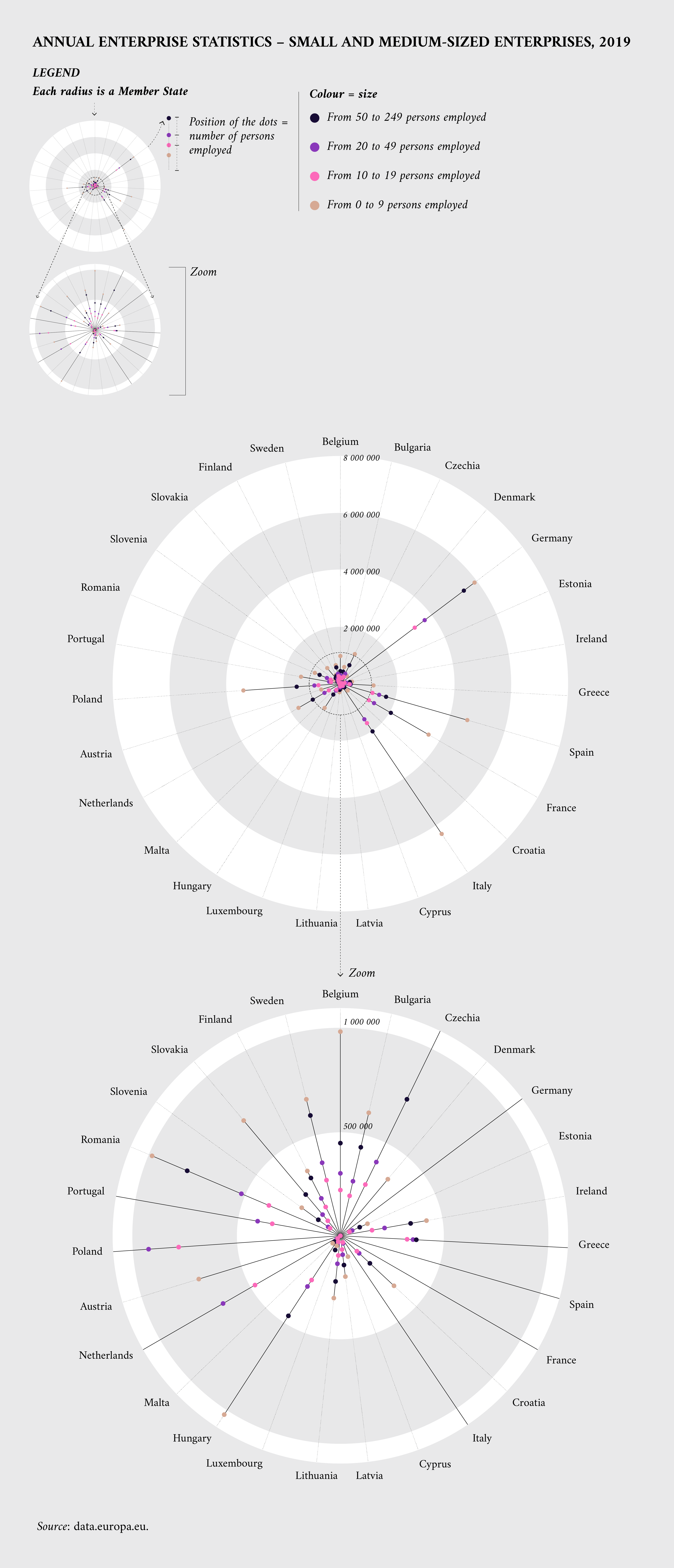 Visualización de las PYME en la Unión Europea