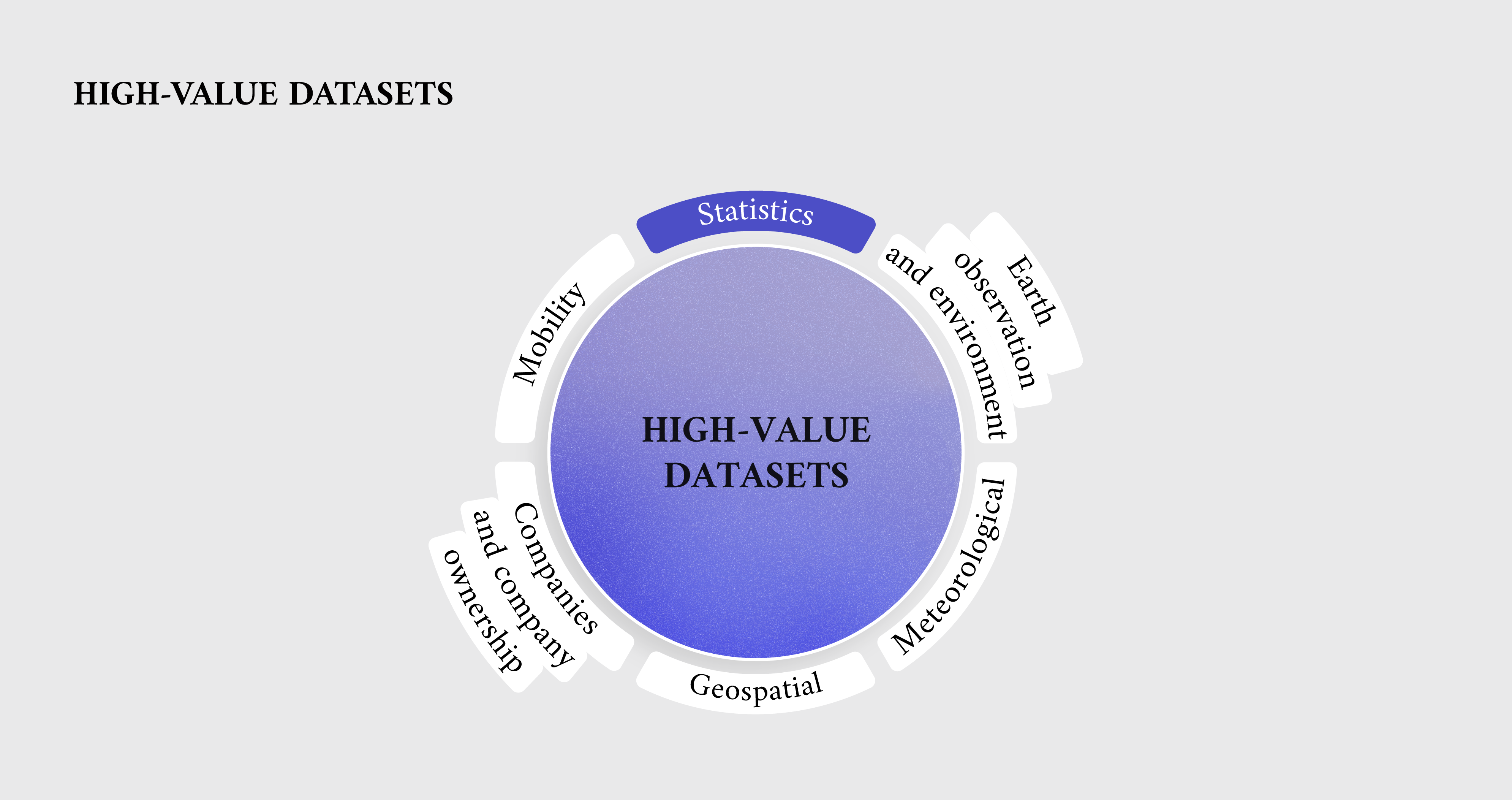 high-value datasets: statistics