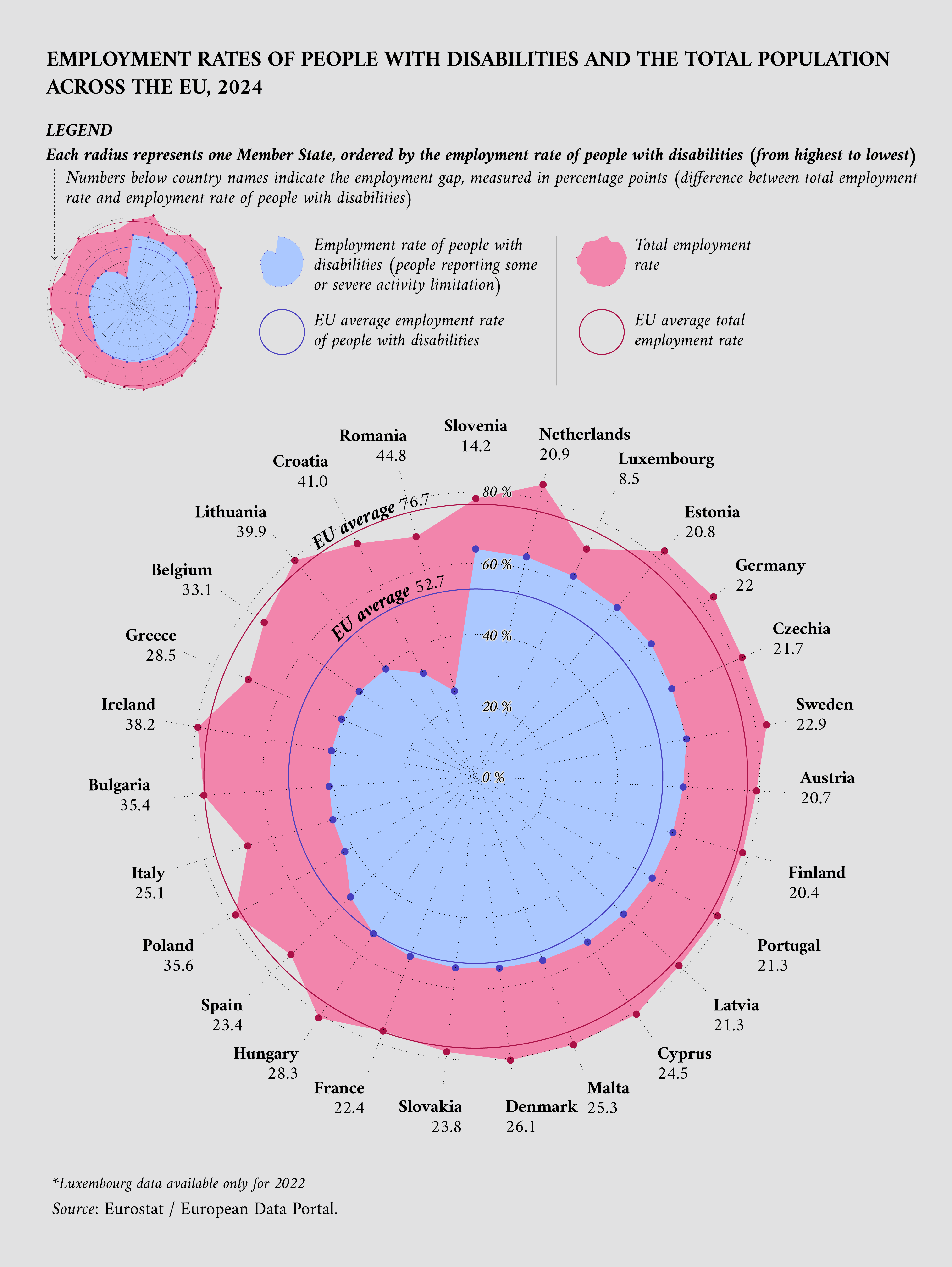 Disability employment rate and total employment rate