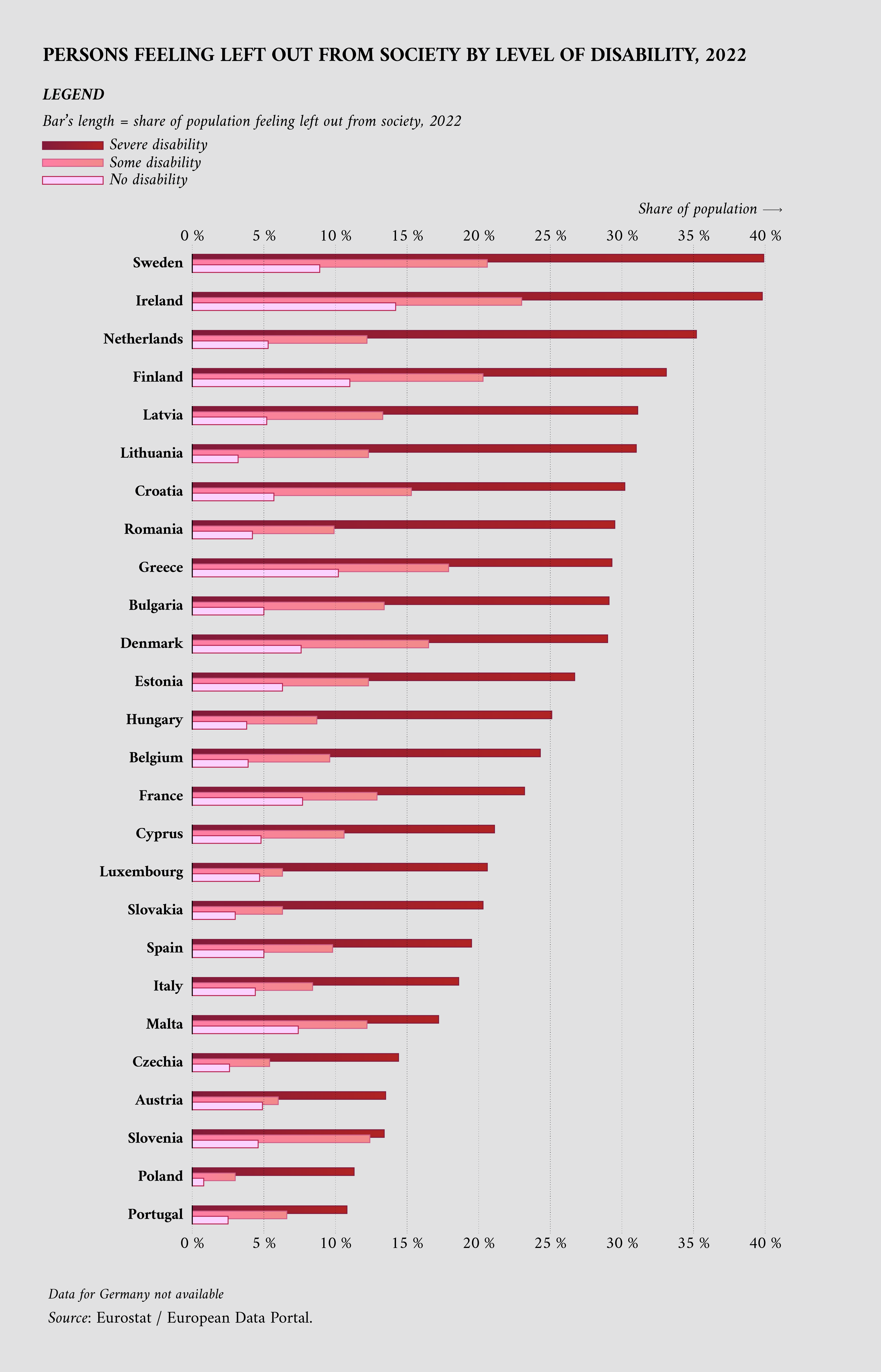 Persons feeling left out from society by level of disability
