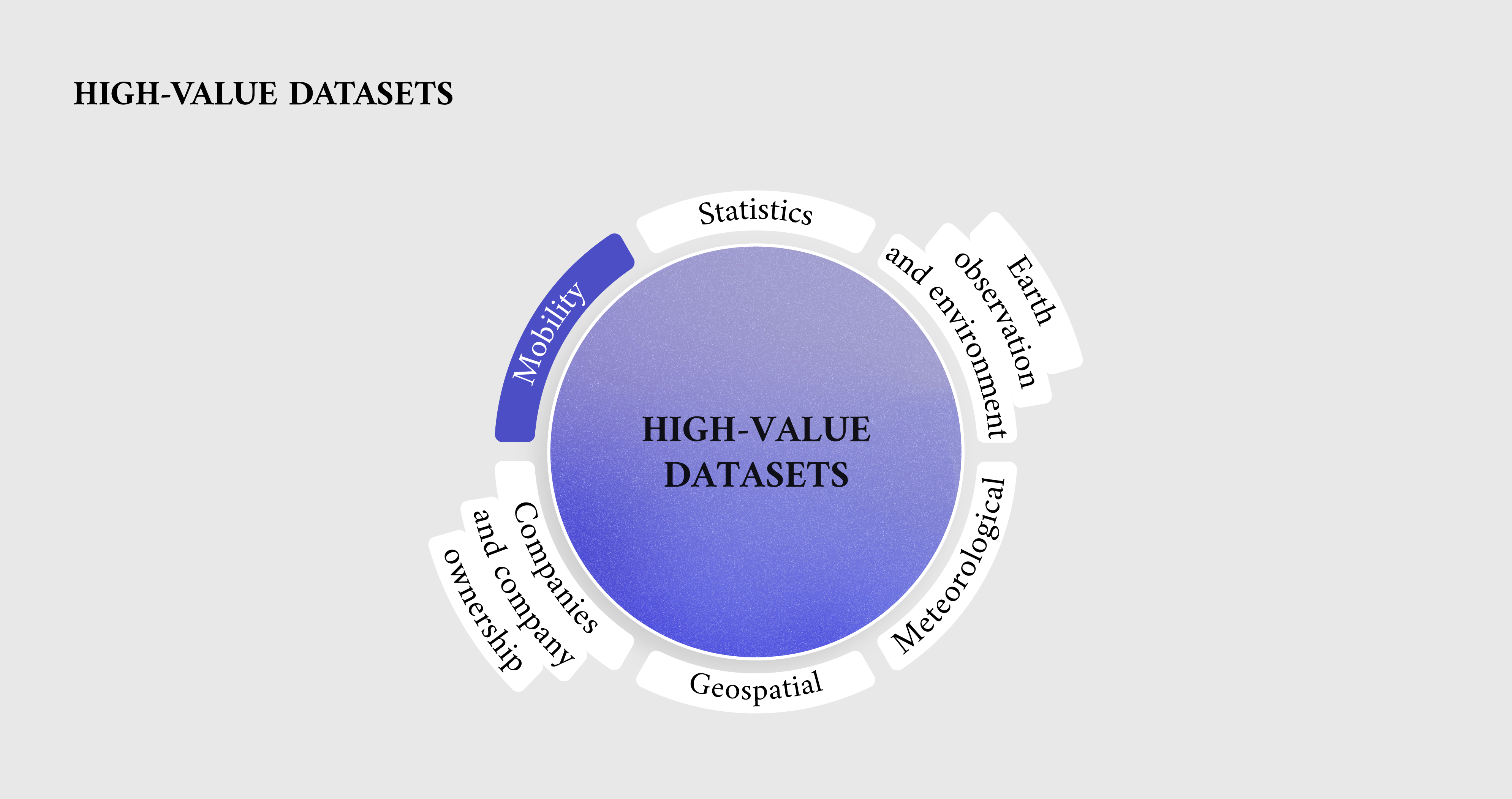 High-value datasets_Mobility