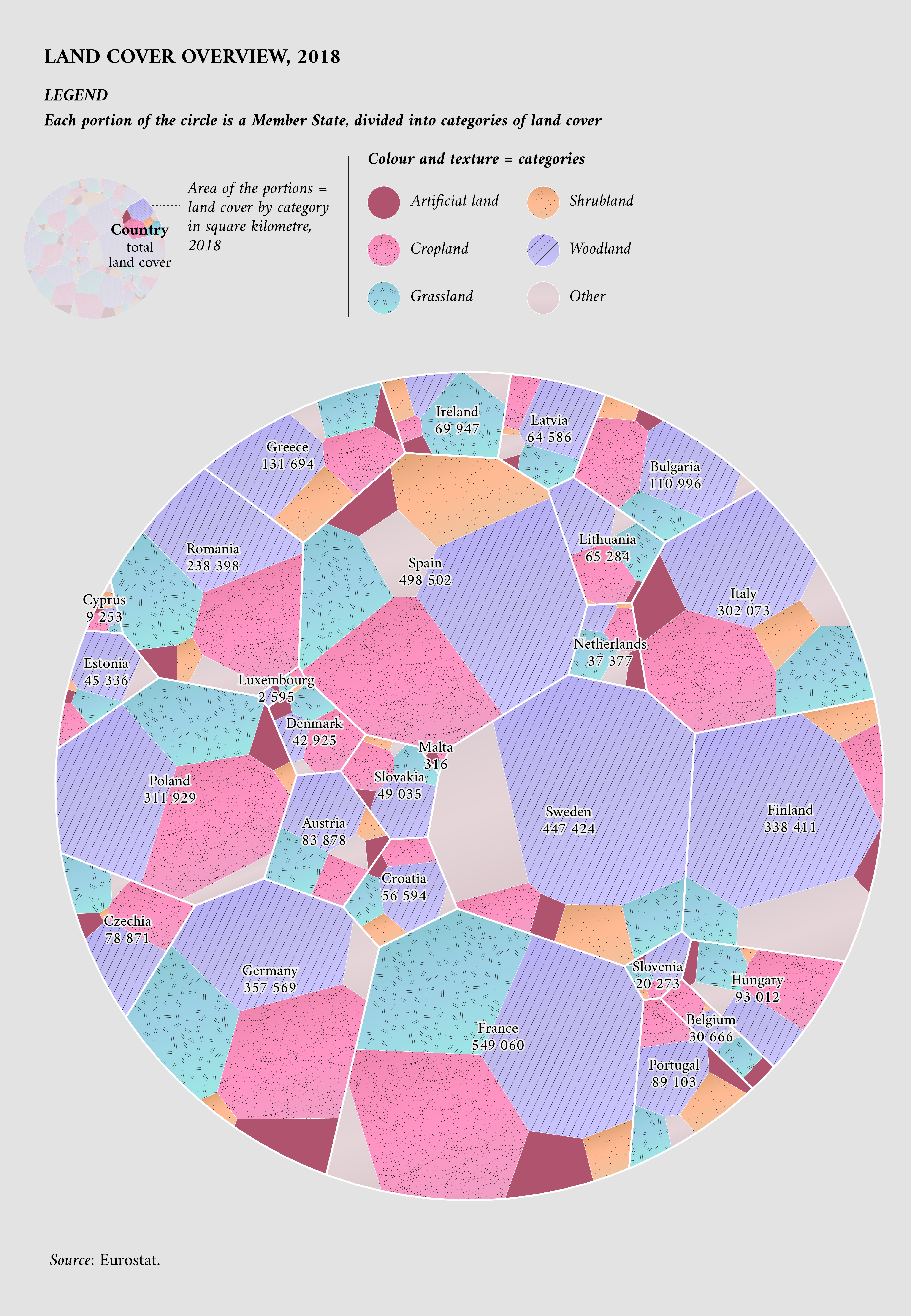 Land cover overview