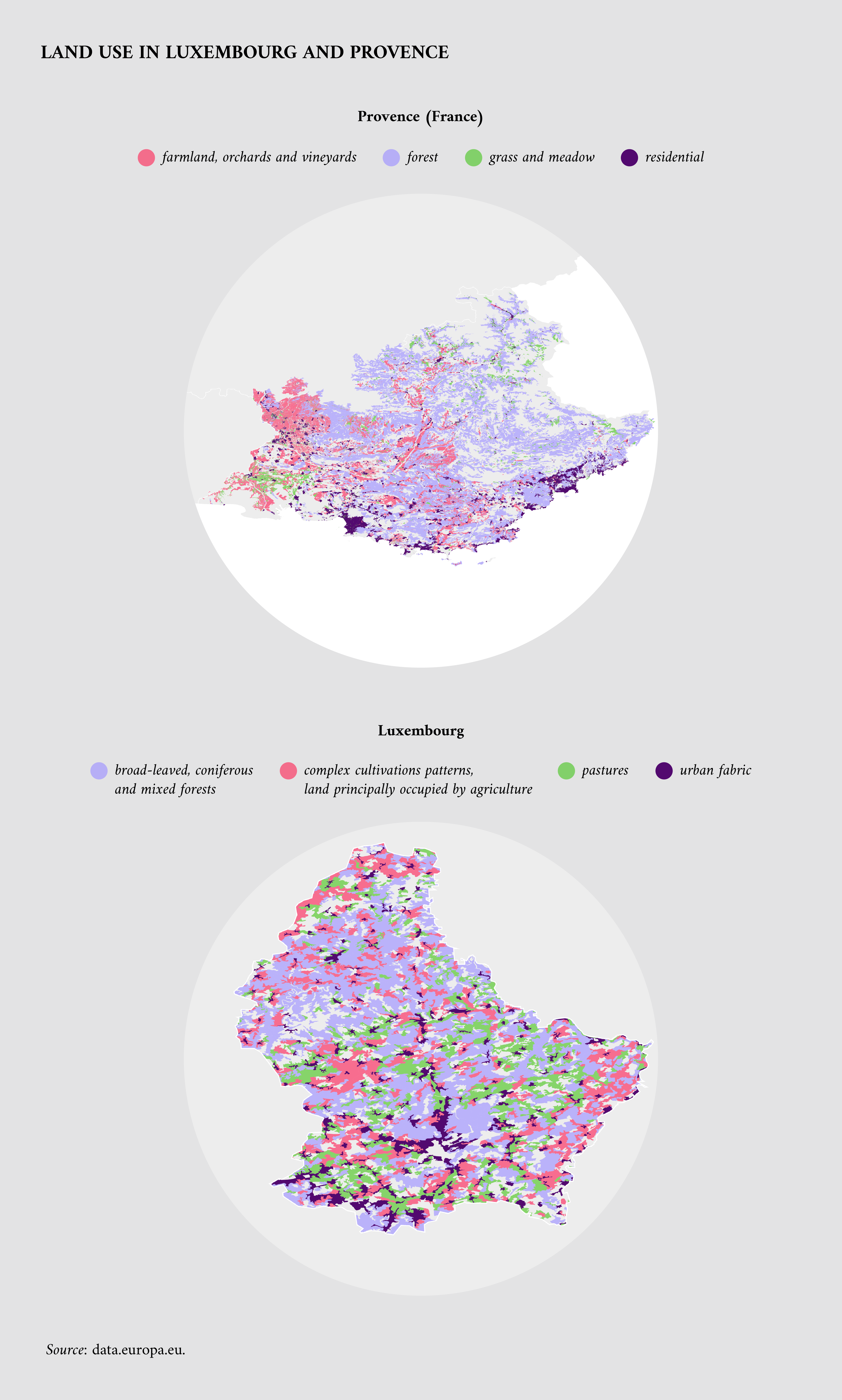 Land use in Luxembourg and Provence
