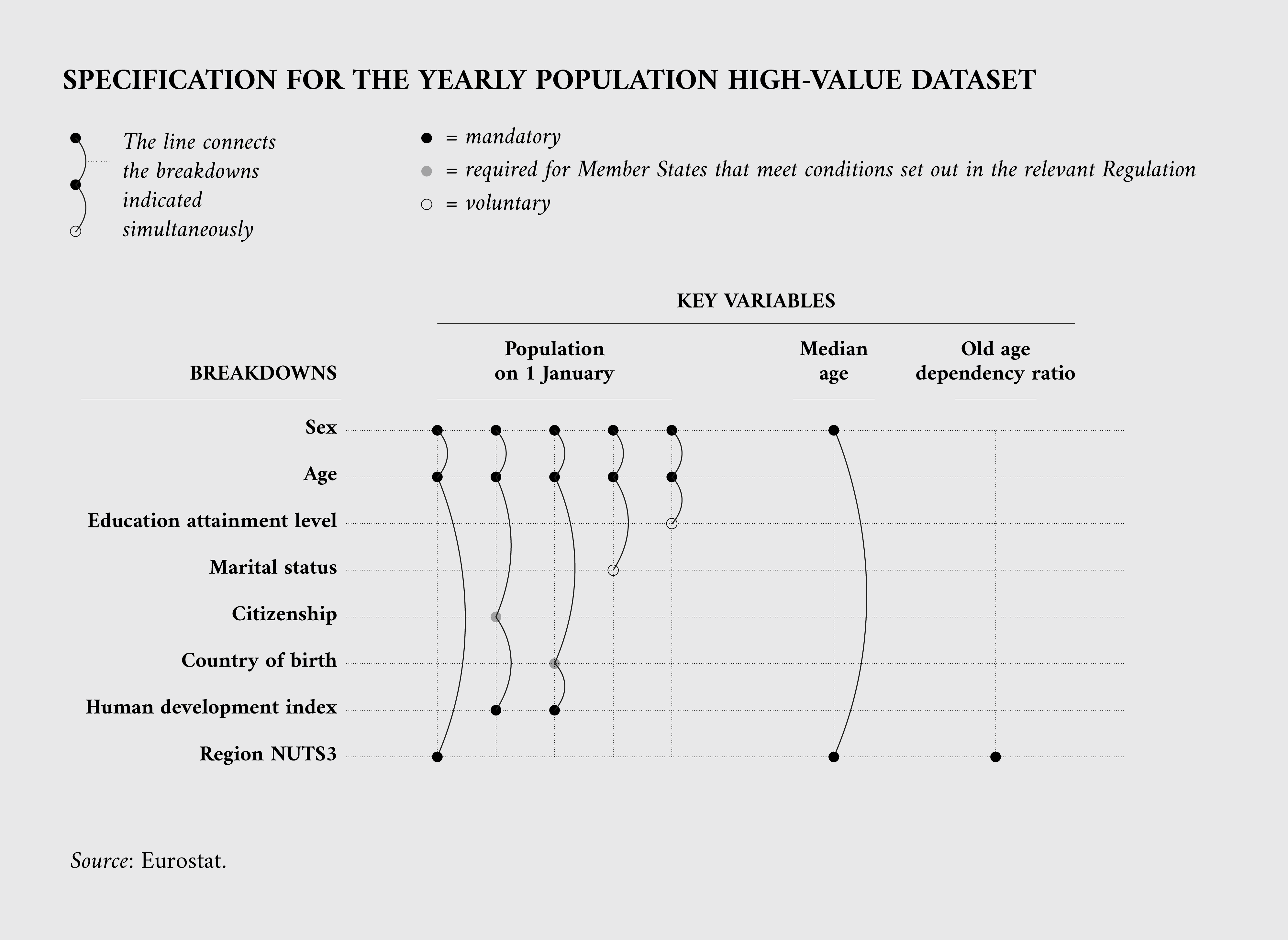 Specification for the yearly population high-value dataset