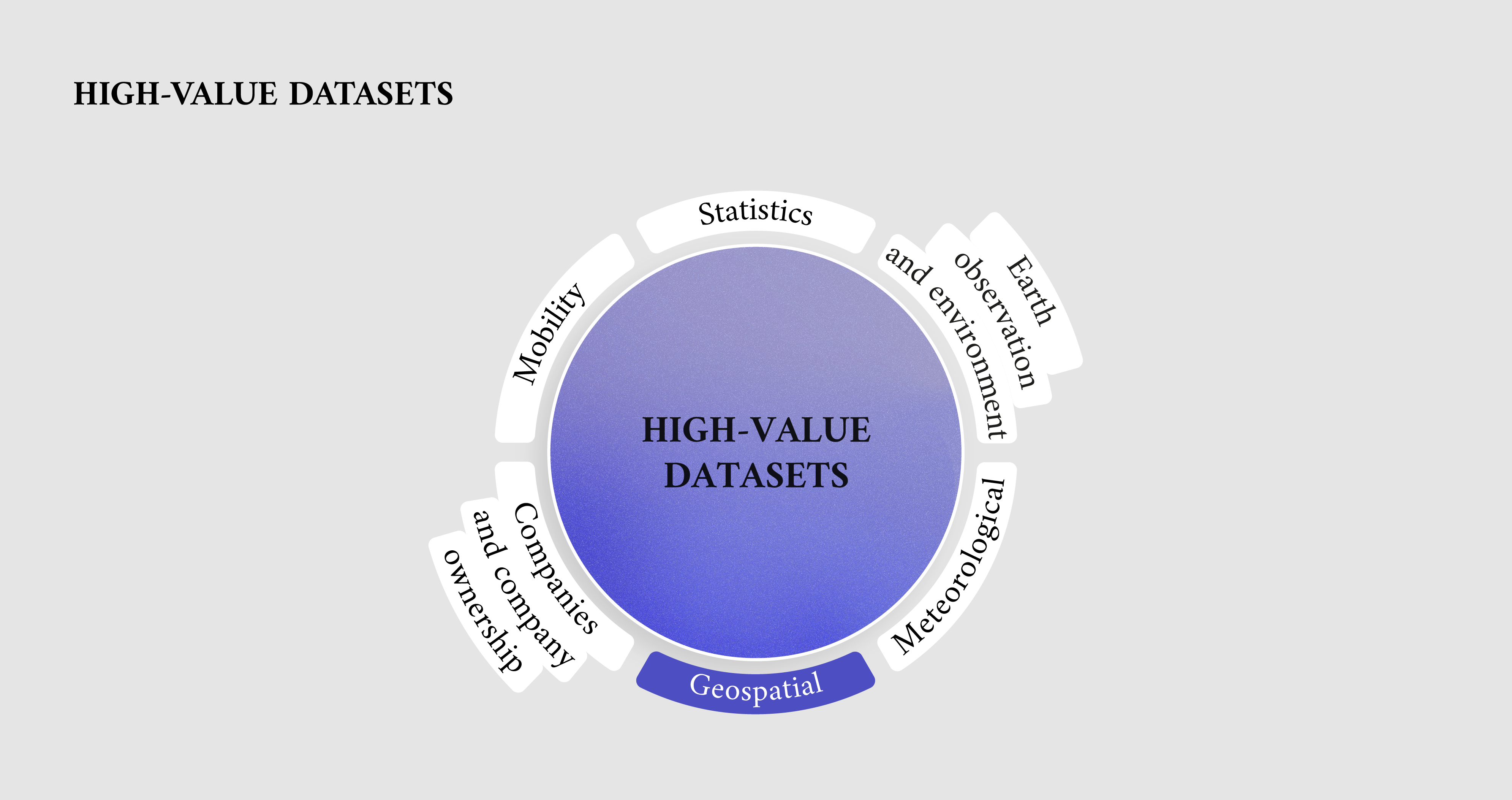 Characteristics of high-value datasets