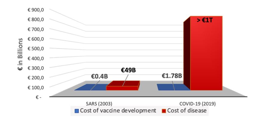 Visual comparison of estimated costs