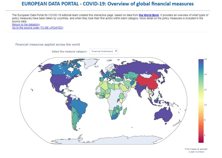 Eurodata visual