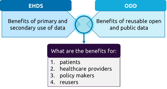 Graphic of EHDS research scope