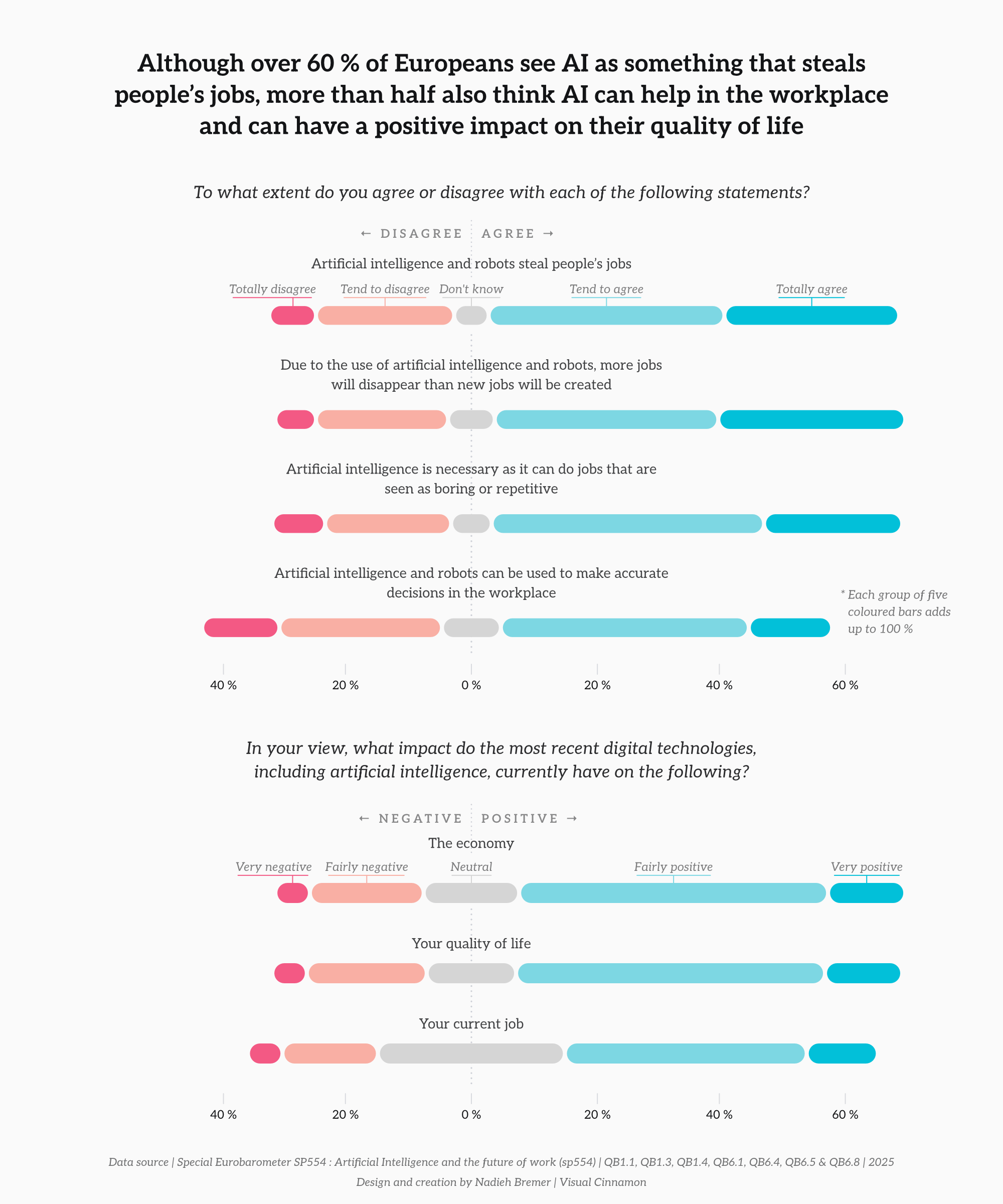 AI opinions