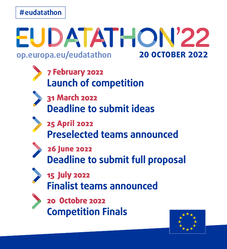 EU Datathon