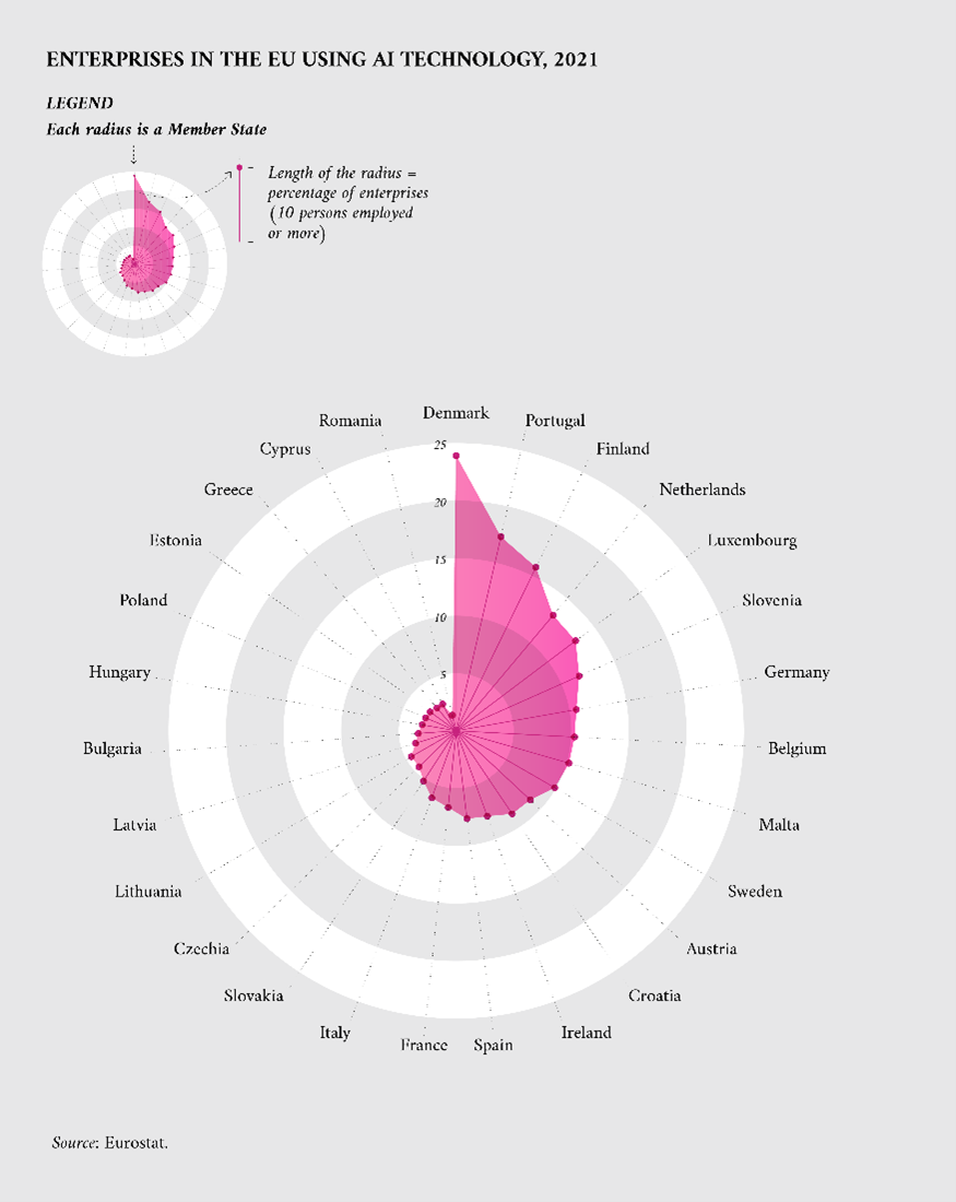 Empresas de la UE que utilizan tecnología de IA, 2021