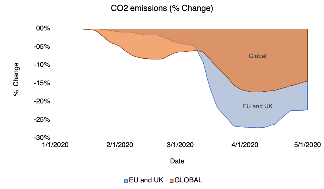 Flip Side Of The Coin Can This Be A Turning Point In The Battle Against Climate Change Data Europa Eu