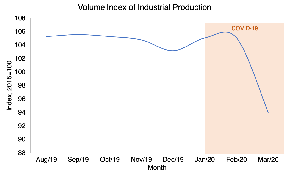 Graph 2