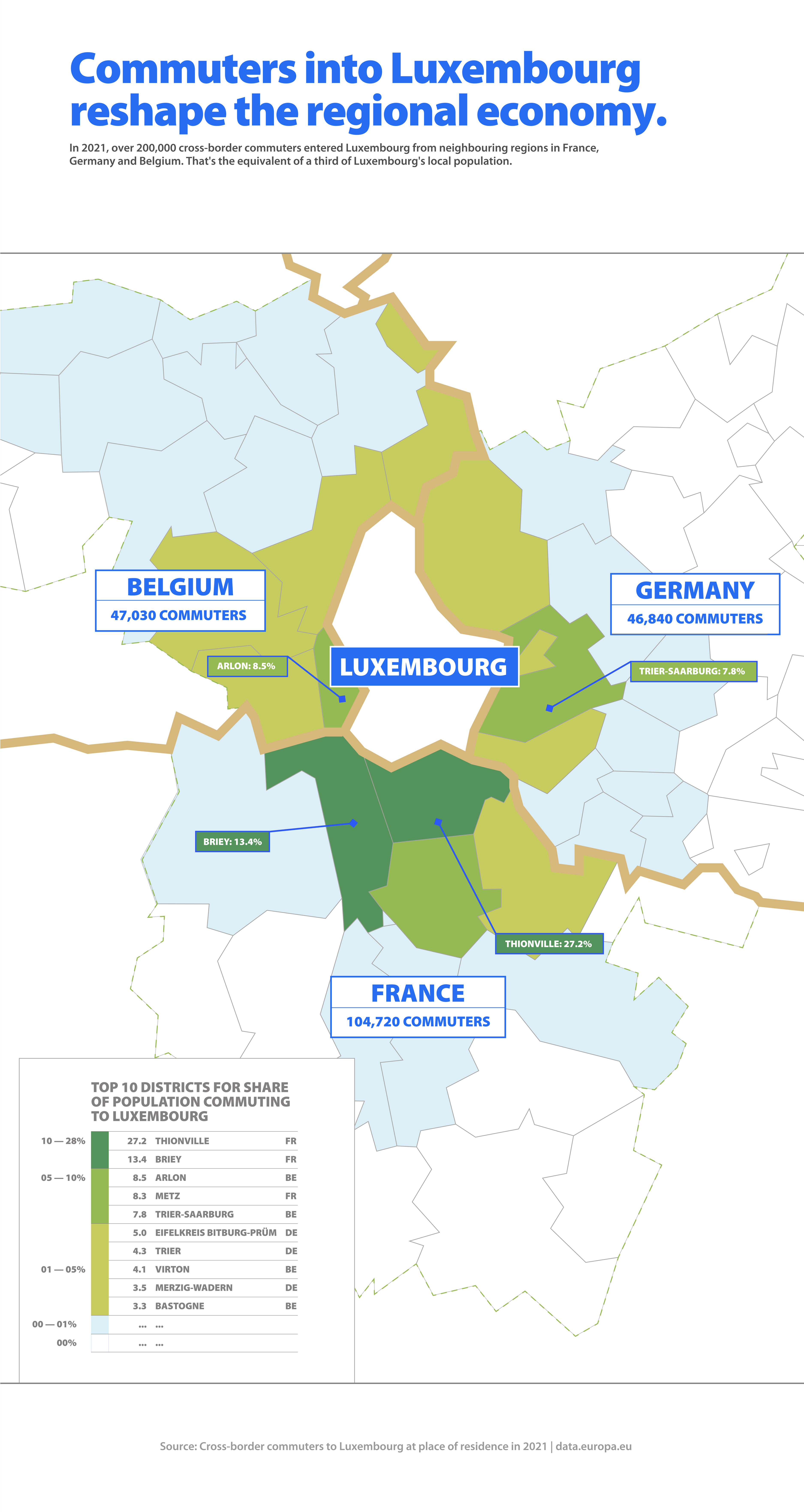 Viajeros transfronterizos de Bélgica, Alemania y Francia a Luxemburgo desde regiones limítrofes en 2021