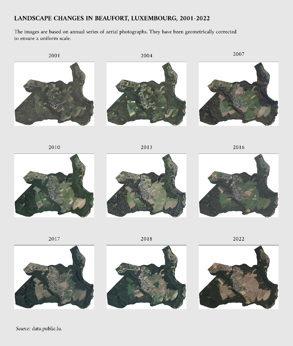 Landscape Changes in Beaufort, Luxembourg, 2001-2022