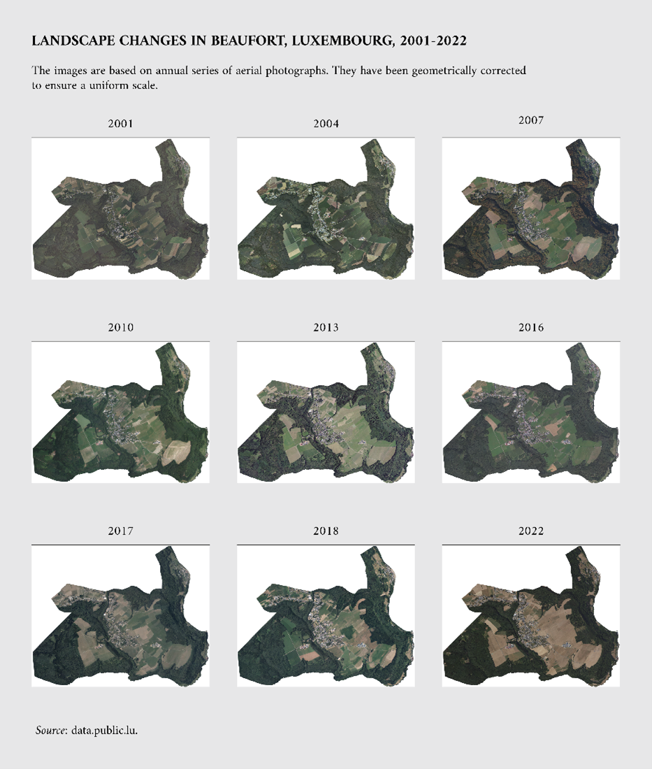 Cambios paisajísticos en Beaufort, Luxemburgo, 2001-2022
