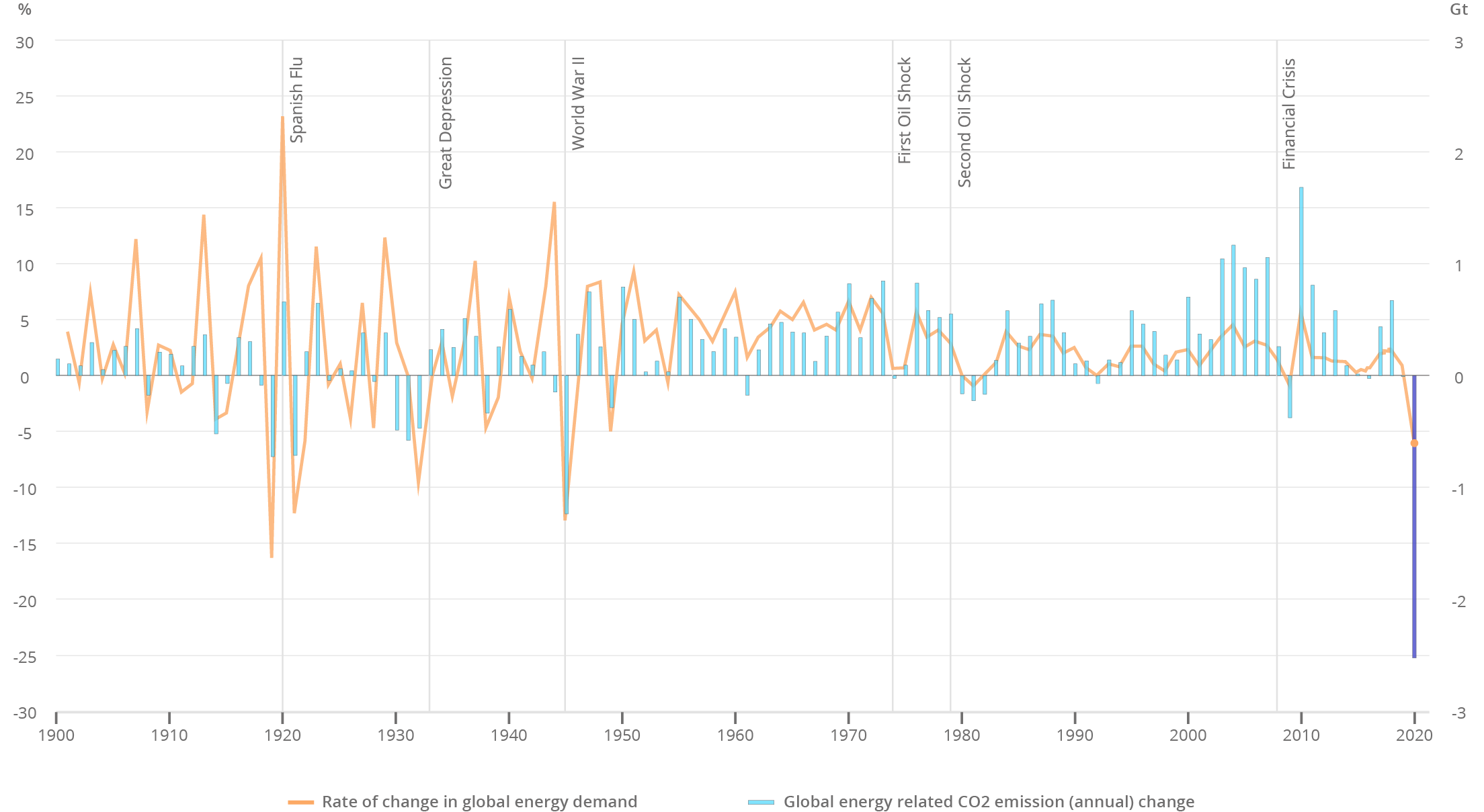 Graph 4