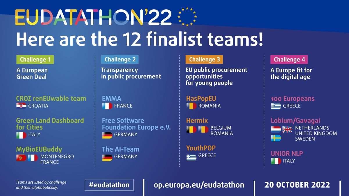 EU Datathon promotional image