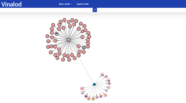 EU institutions visualised in Vinalod.