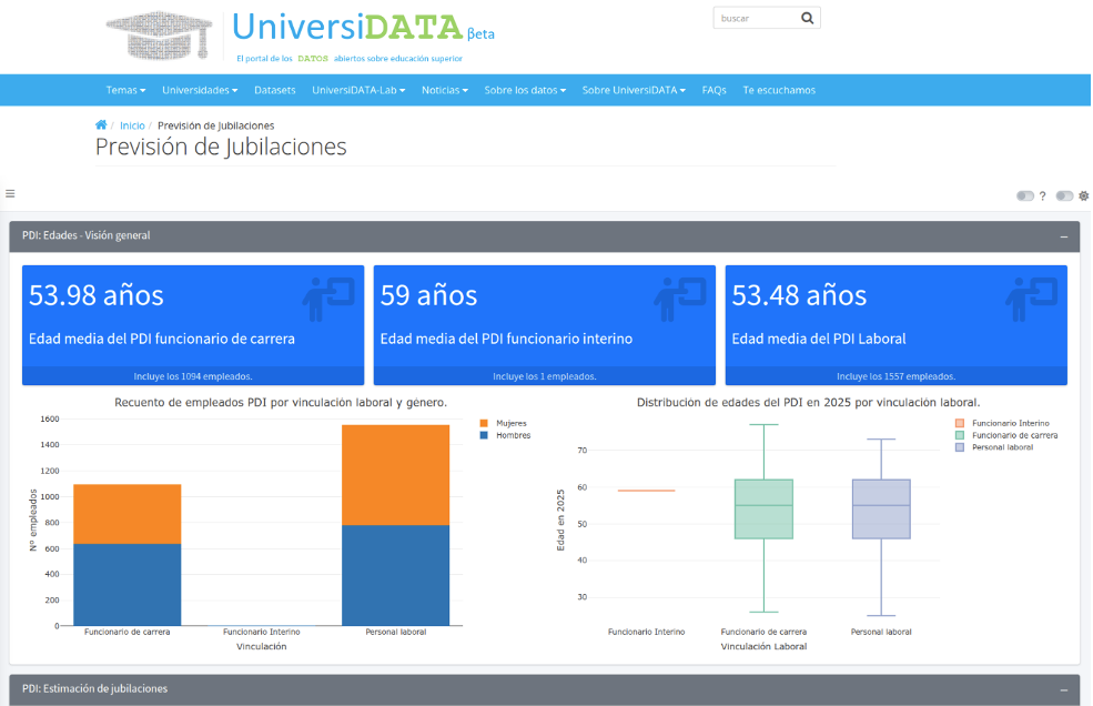 Snapshot of the UniversiDATA portal