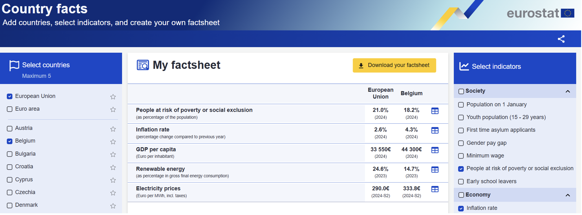 Illustration of Eurostat country factsheets