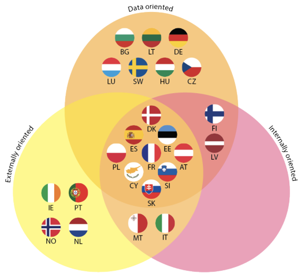 Clustering of national AI strategies
