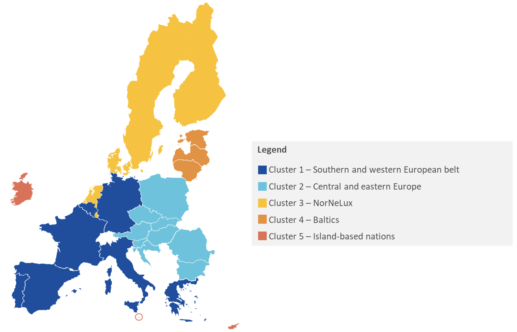 Macro EU country clusters