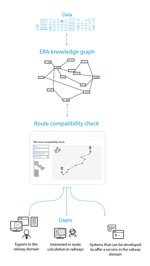 Users of the Route Compatibility Check