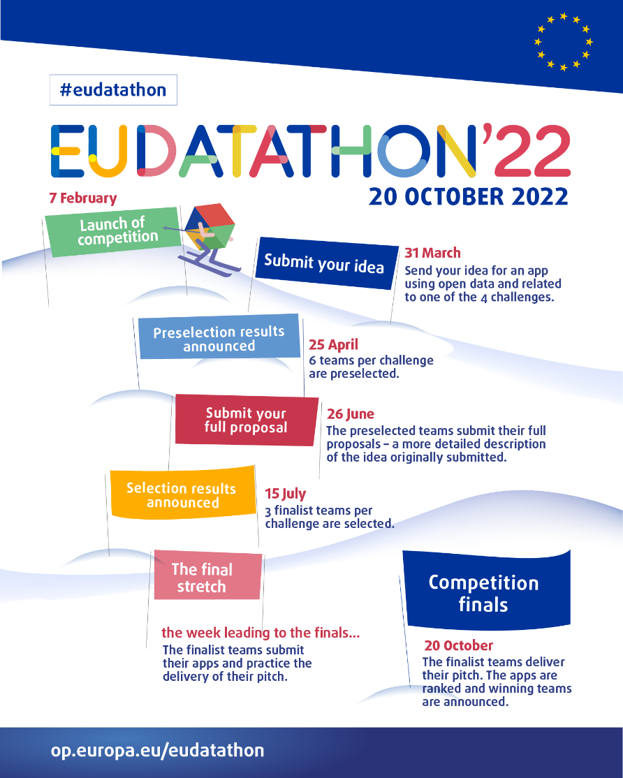 EU Datathon 2022