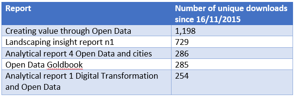 download data table 2