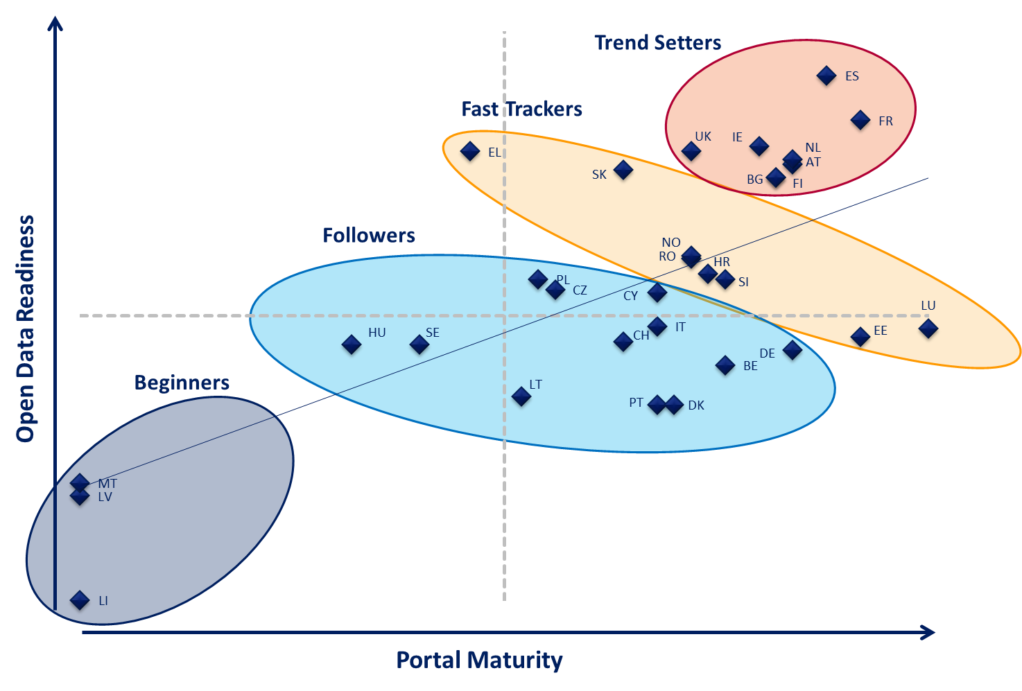 EU28+ Open Data Maturity clusters