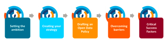How to build an Open Data strategy