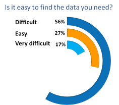 Finding Data