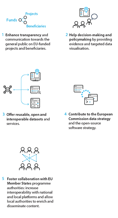 Benefits of linked open data.