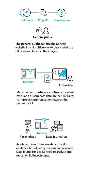 Users of Kohesio.