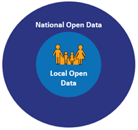 National Open Data