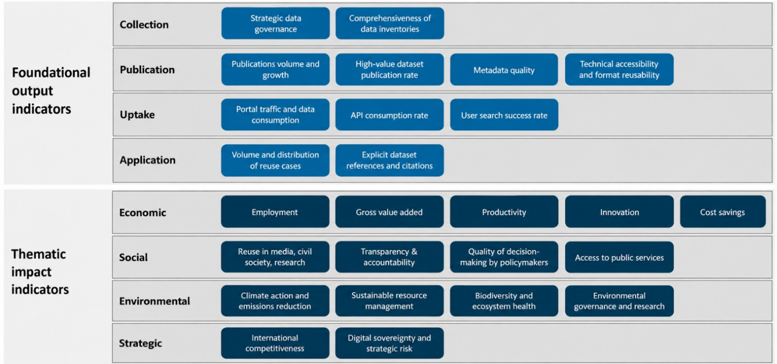 opendataimpact1